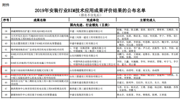 安装公司喜获2019年安装行业BIM技术应用成果二等奖